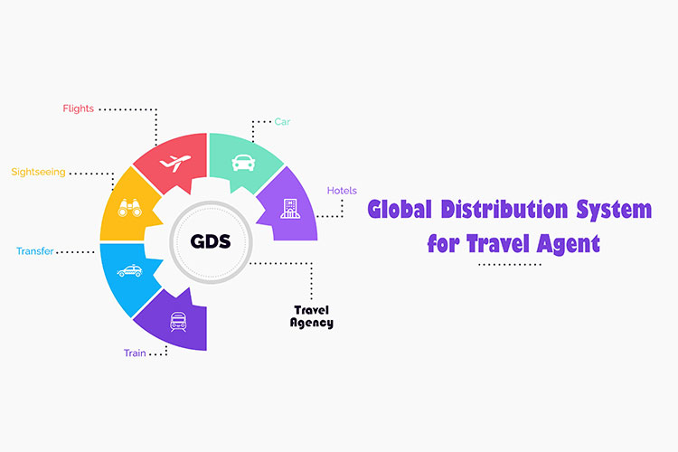 global distribution system travel agency